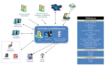 Diagrama